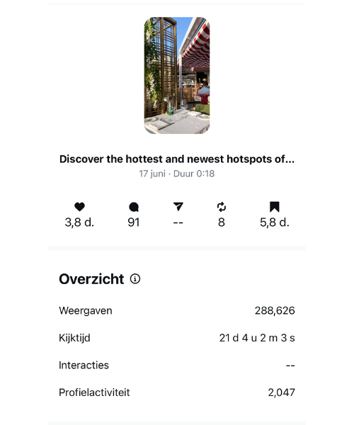 288,626 views — Hottest new hotspots